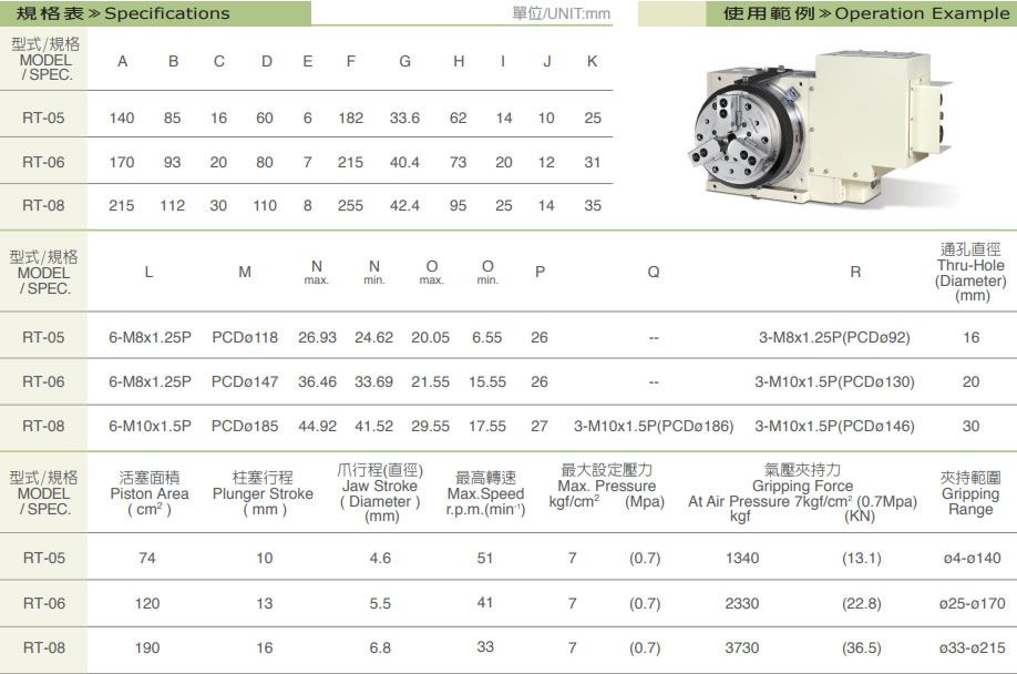 RT迴轉(zhuǎn)式氣壓夾盤規(guī)格.jpg