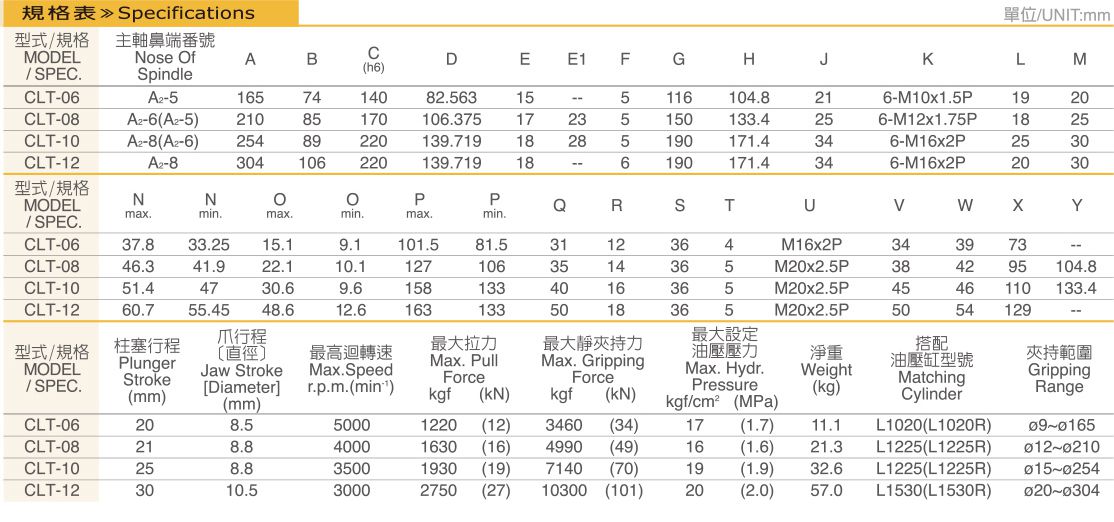 中實油壓夾頭cLt3.jpg