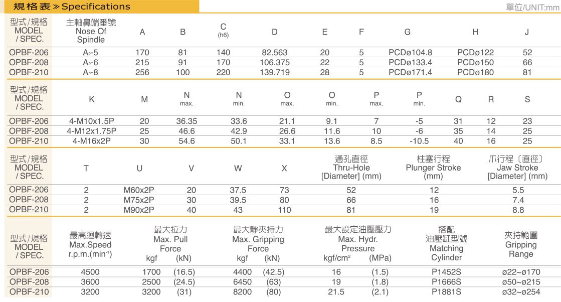 大孔徑二爪高速中空油壓夾頭3.jpg